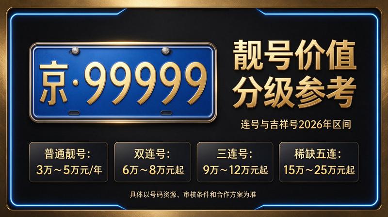 2026年北京租电车指标多少钱相关业务场景